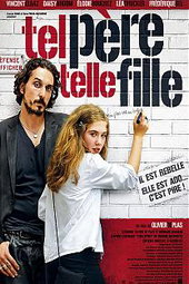Tel Père, Telle Fille